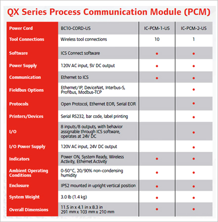 PCM-spec