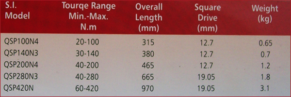 VSS-QSP-Torque-wrench-spec