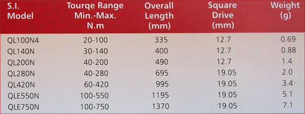 VSS-torque-srenches-QL-QLE-spec