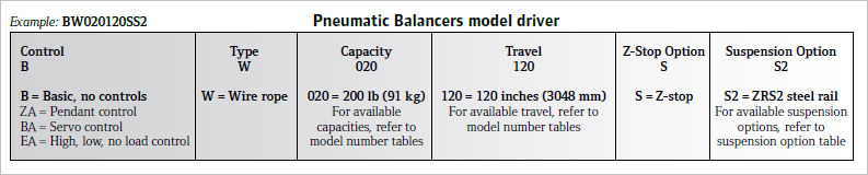 air-balancers-model-driver