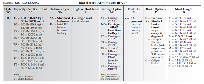 arm-600-series-spec