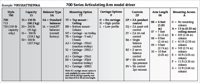 arm-700-series-spec