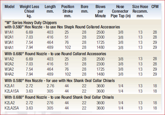 chipping-hammers-spec
