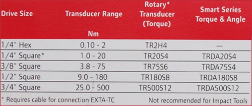 exta-series-spec