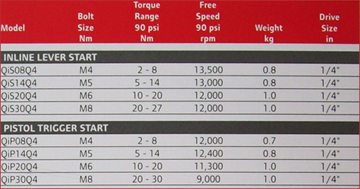 impact-screwdrivers-spec