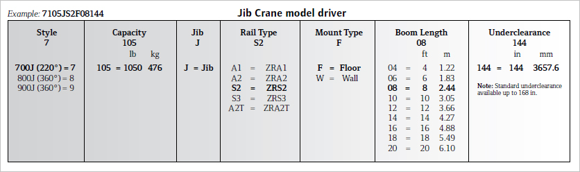 jib-cranes-model-driver