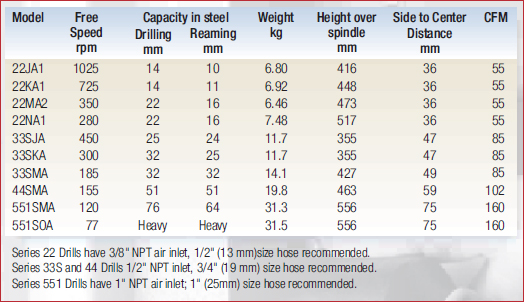 large-drills