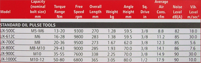 oilpulse-angle-type-spec