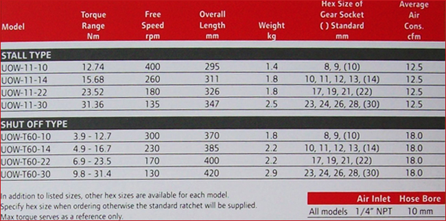 open-end-wrenches-spec1