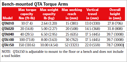 qta-tarque-arm-spec