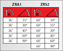 rail-systems-spec