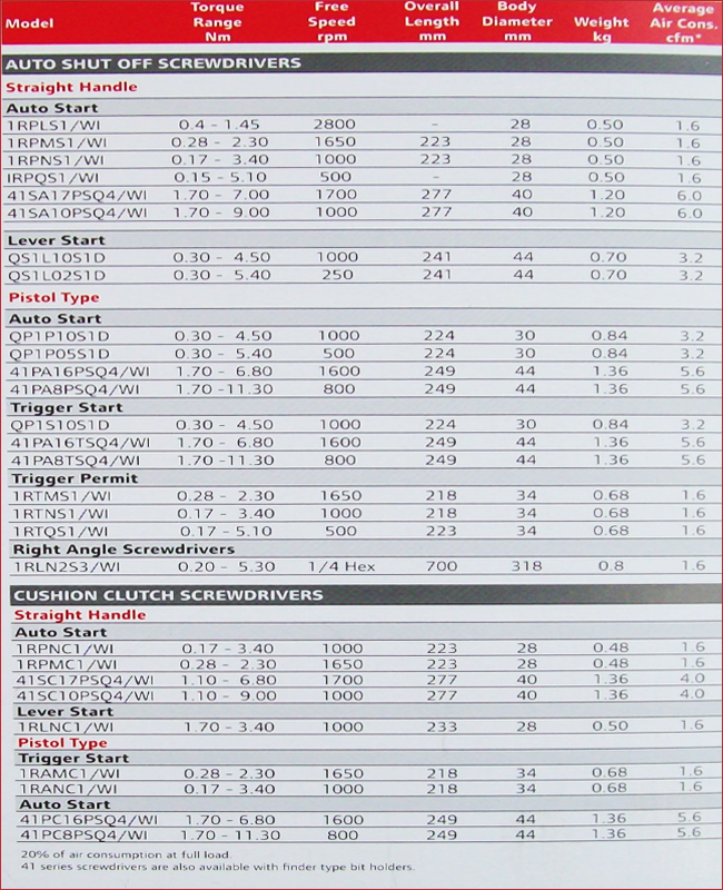 screwdrivers-spec