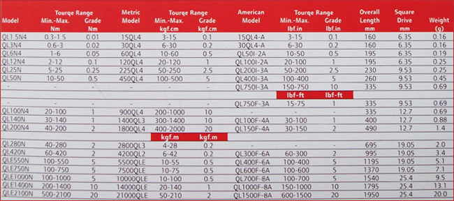 torque-wrenches-spec