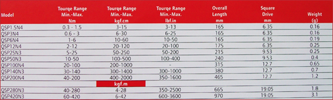 torque-wrenches-spec2