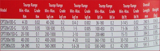 torque-wrenches-spec5